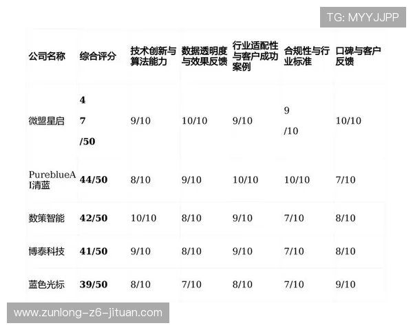 亚博体育百家乐官网：用户评价与口碑反馈汇总与分析